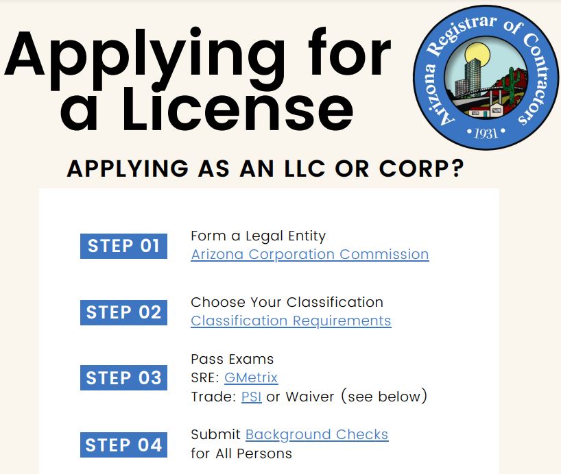 Applying as an LLC or Corporation? Download the Application Checklist here
